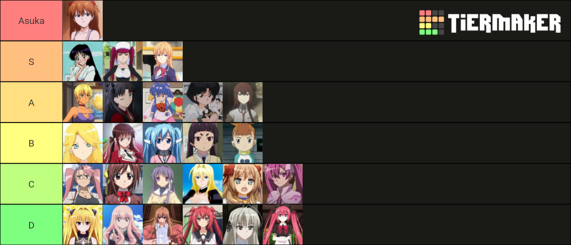 The Real Ultimate Tsundere Ranking List Tier List (Community Rankings ...