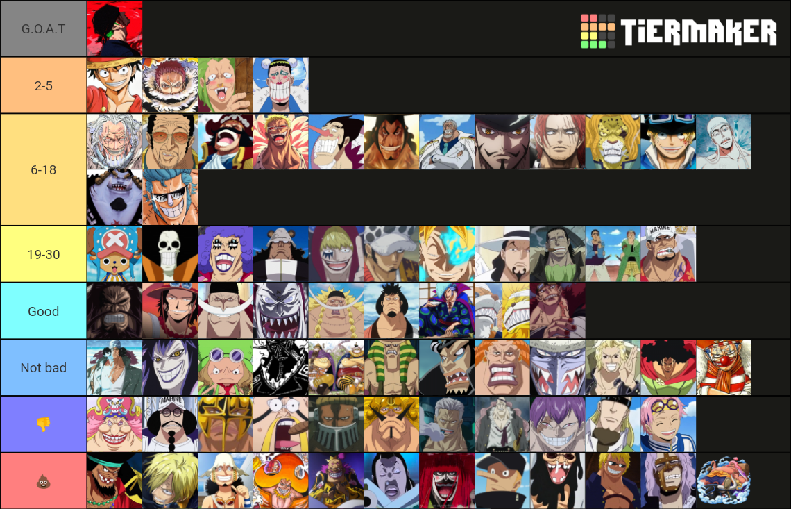 One piece favorite characters Tier List Rankings) TierMaker