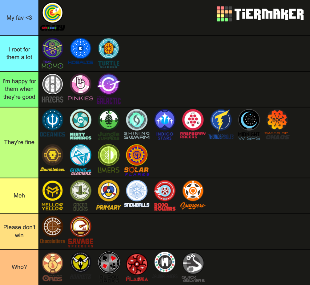 Marble League All Time Teams Tier List Rankings) TierMaker