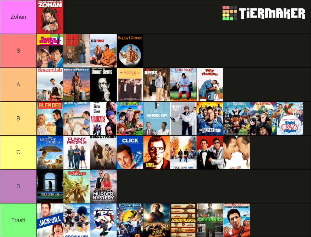 adam-sandler-movies-complete-tier-list-community-rankings-tiermaker