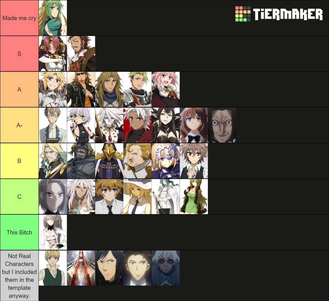 Fate/Apocrypha Characters Tier List (Community Rankings) - TierMaker
