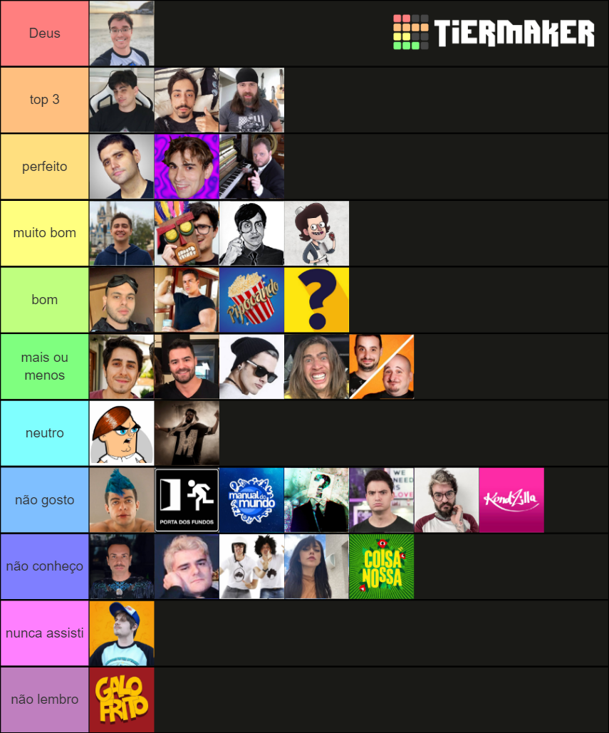 Youtubers BR Tier List (Community Rankings) - TierMaker