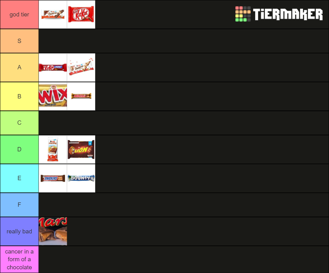 All Chocolate Bars Tier List Community Rankings TierMaker
