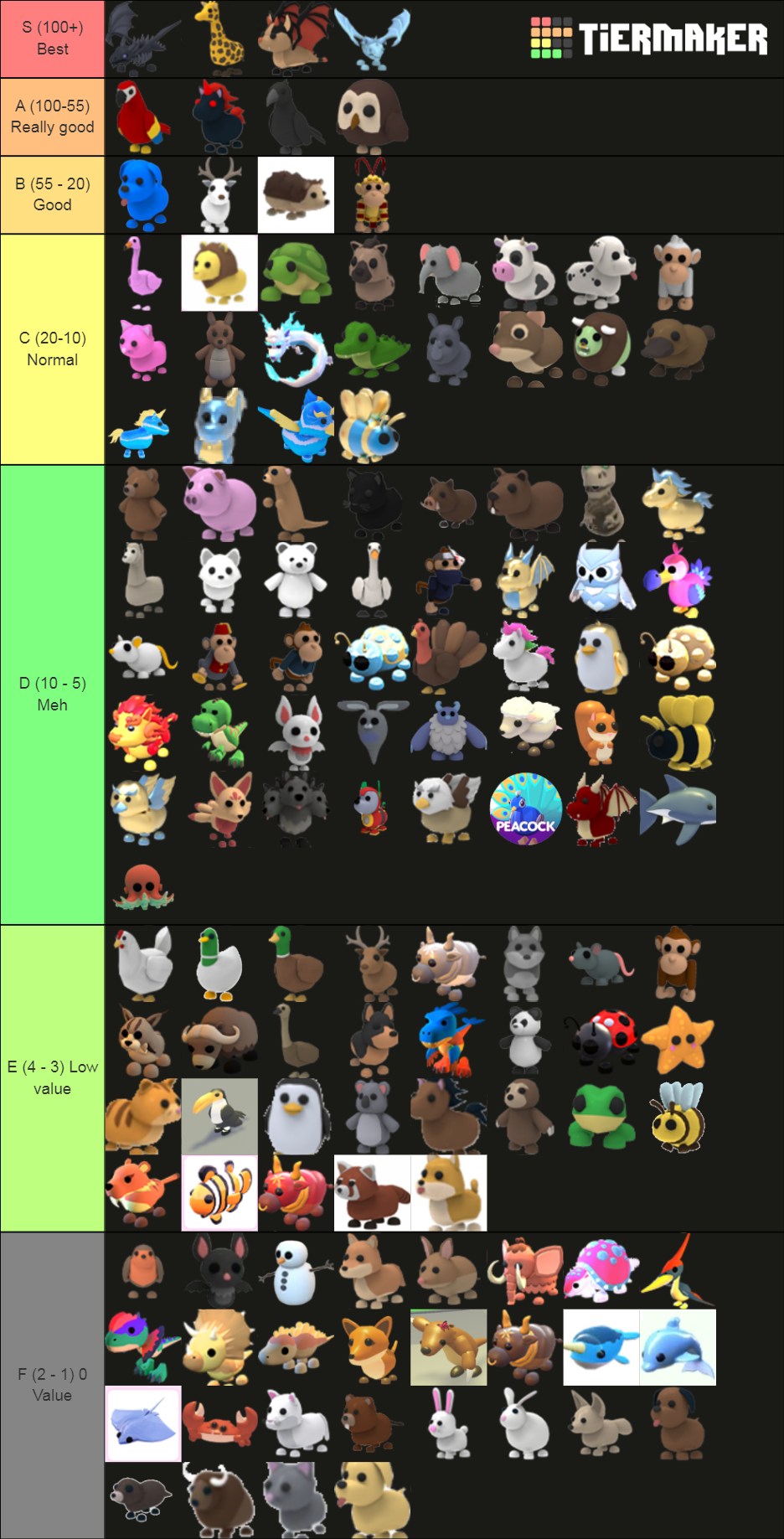 Adopt Me - Pets Tier List (Community Rankings) - TierMaker