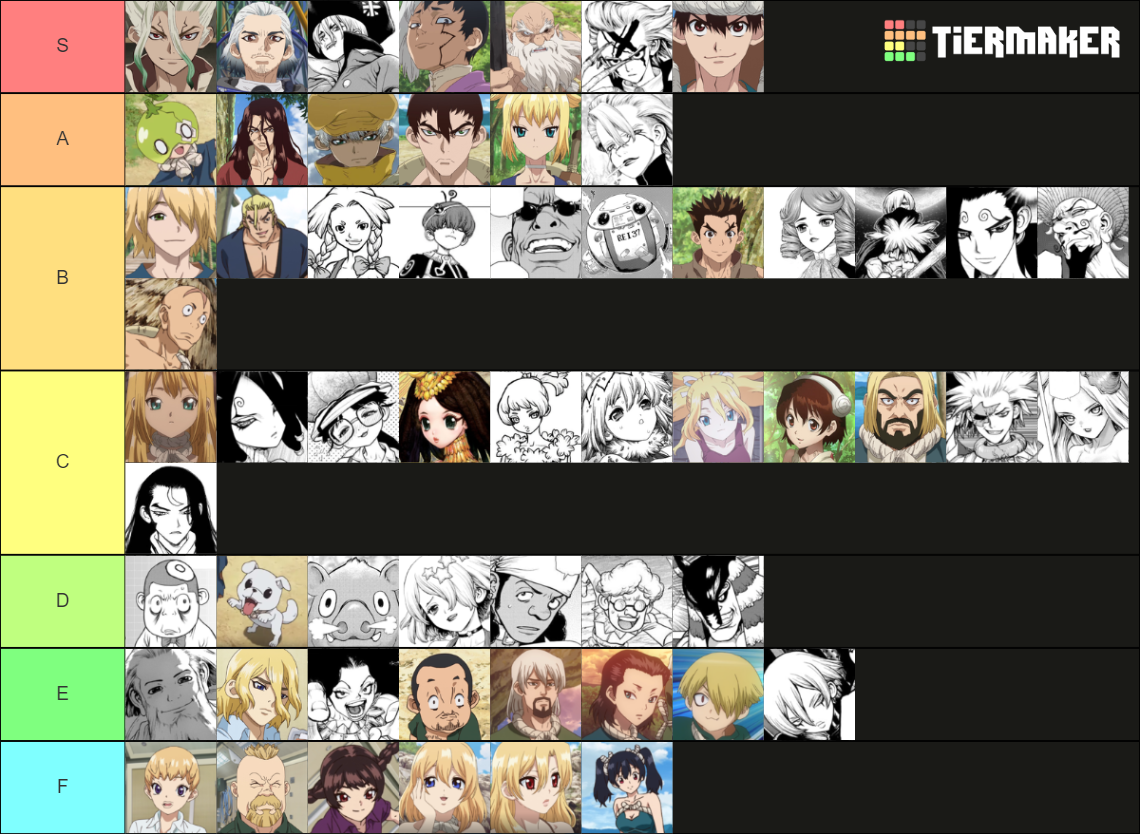 Dr Stone Character Tierlist (Including Manga Characters) Tier List