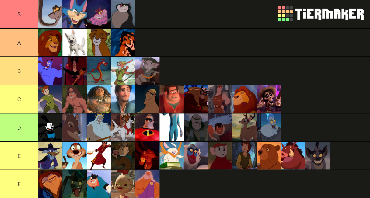 Disney hotties boys Tier List (Community Rankings) - TierMaker