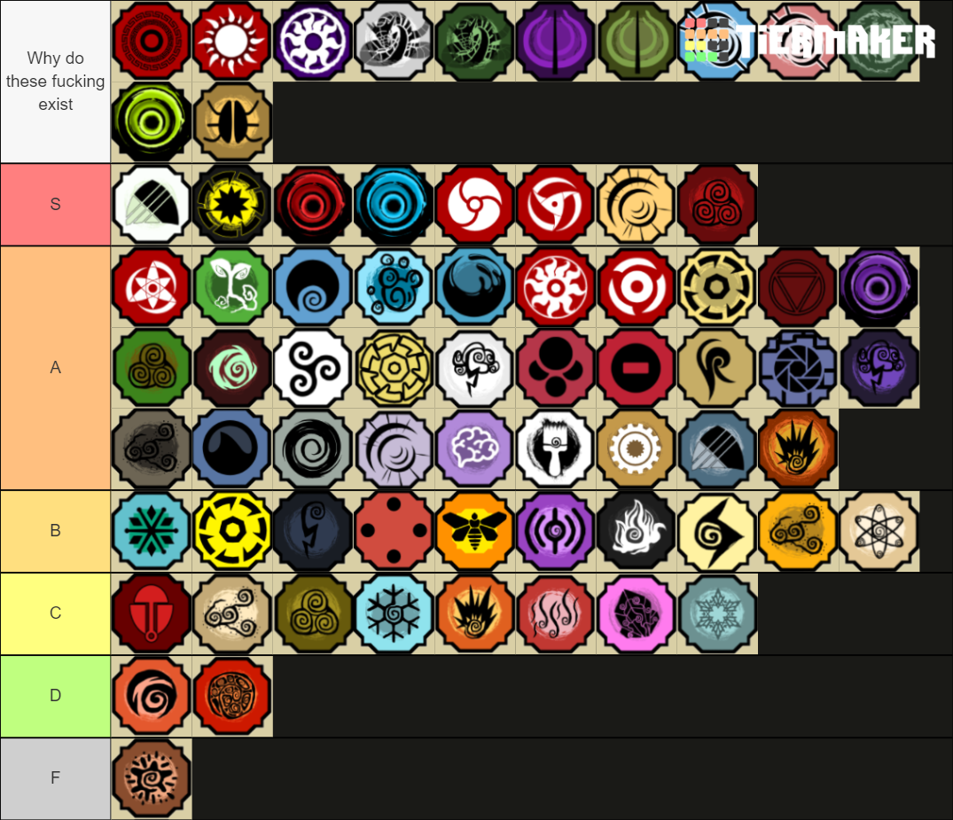 Shindo accurate Bloodline Tier List (Community Rankings) - TierMaker