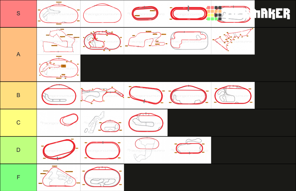 NASCAR Cup Series 2021 Tracks Tier List Rankings) TierMaker