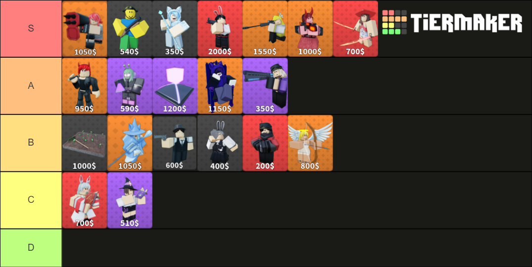 Arena Tower Defense Tier List Rankings) TierMaker