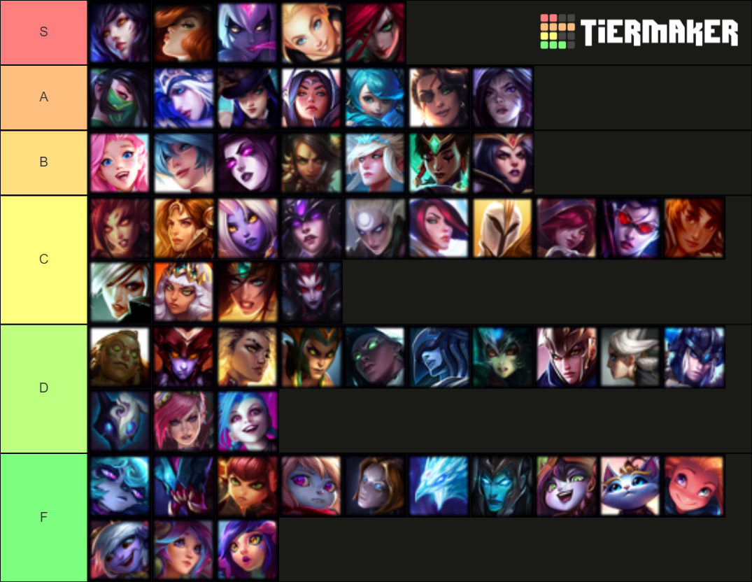 League of Legends Girls Tier List (Community Rankings) - TierMaker