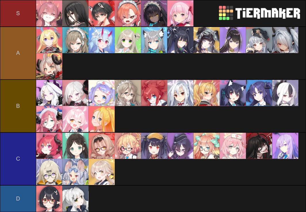 Blue Archive Characters Tier List (Community Rankings) - TierMaker