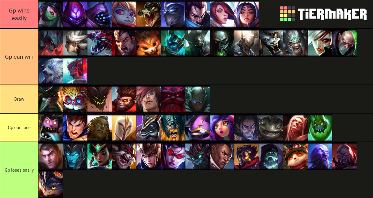 Best Top Laners Tier List Community Rankings Tiermaker