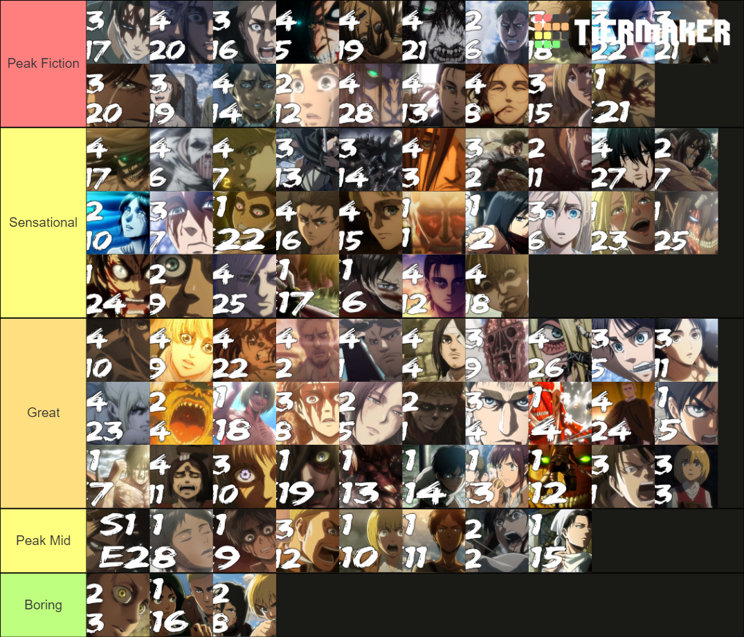 Ranking Ever Attack On Titan Episode Ever Tier List (Community Rankings