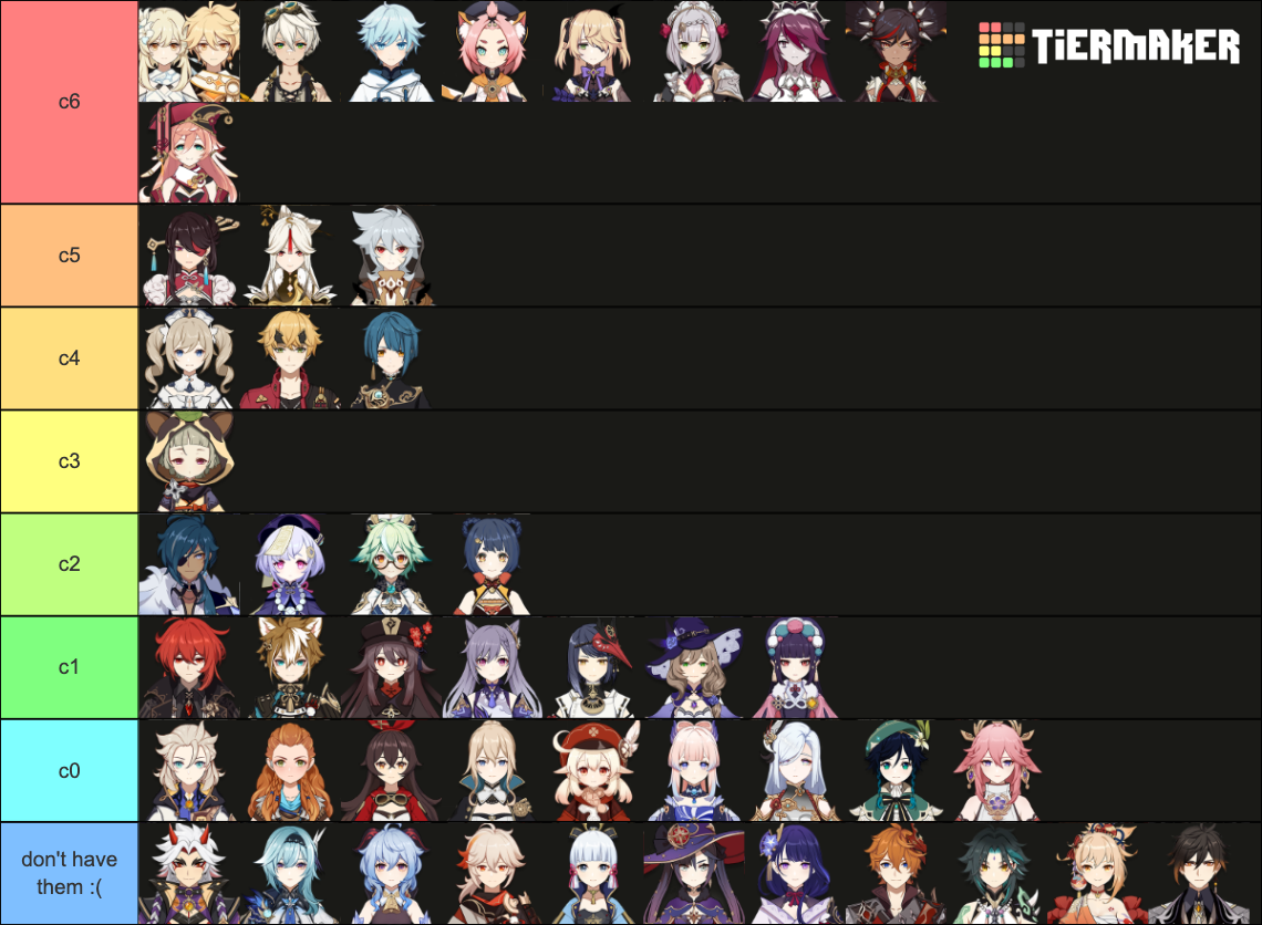 Genshin Character Checklist (up To 2.7) Tier List (Community Rankings ...