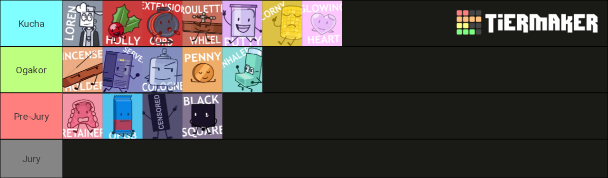 Open Source Objects Characters Tier List (Community Rankings) - TierMaker