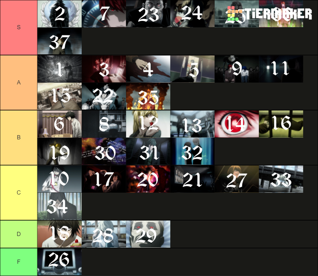 Death note episodes Tier List Rankings) TierMaker