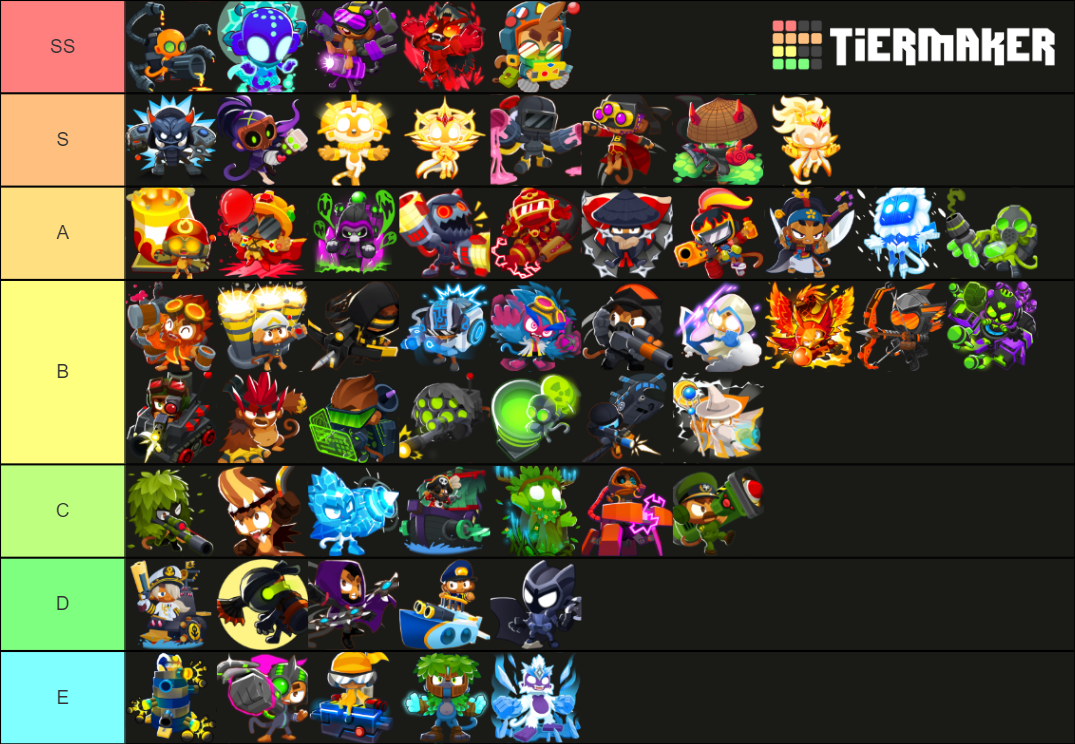 BTD6 All Towers, Upgrades and Heroes Tier List Rankings