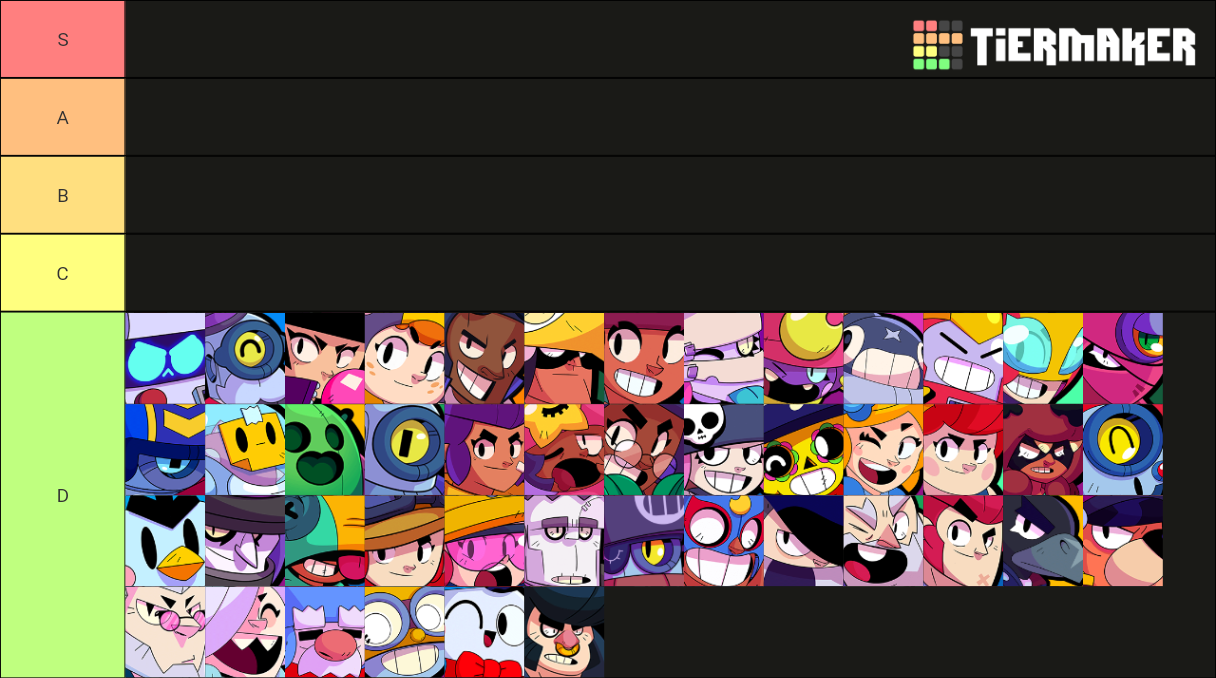 All Brawl Stars Brawlers (2021) Tier List (Community Rankings) - TierMaker