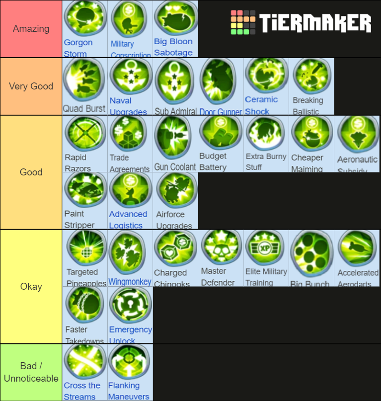 BTD6 Military Monkey Knowledge Tier List (Community Rankings) - TierMaker