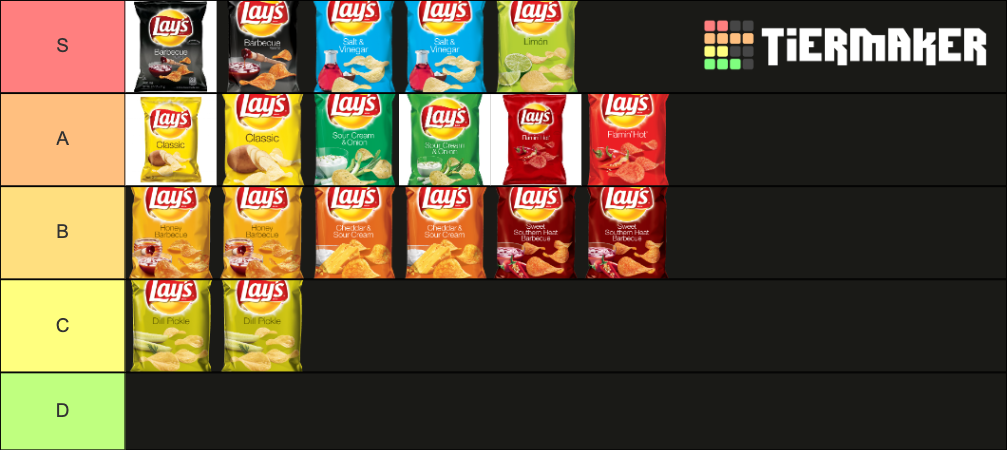 Lays Chips Tier List