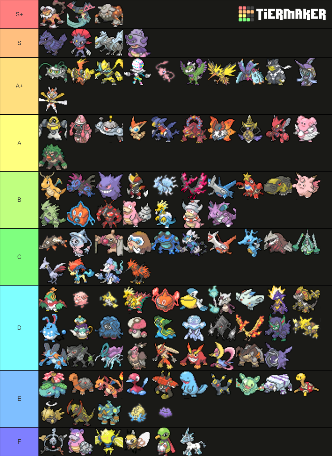 Pokemon Gen8 OU Tier List Community Rankings TierMaker