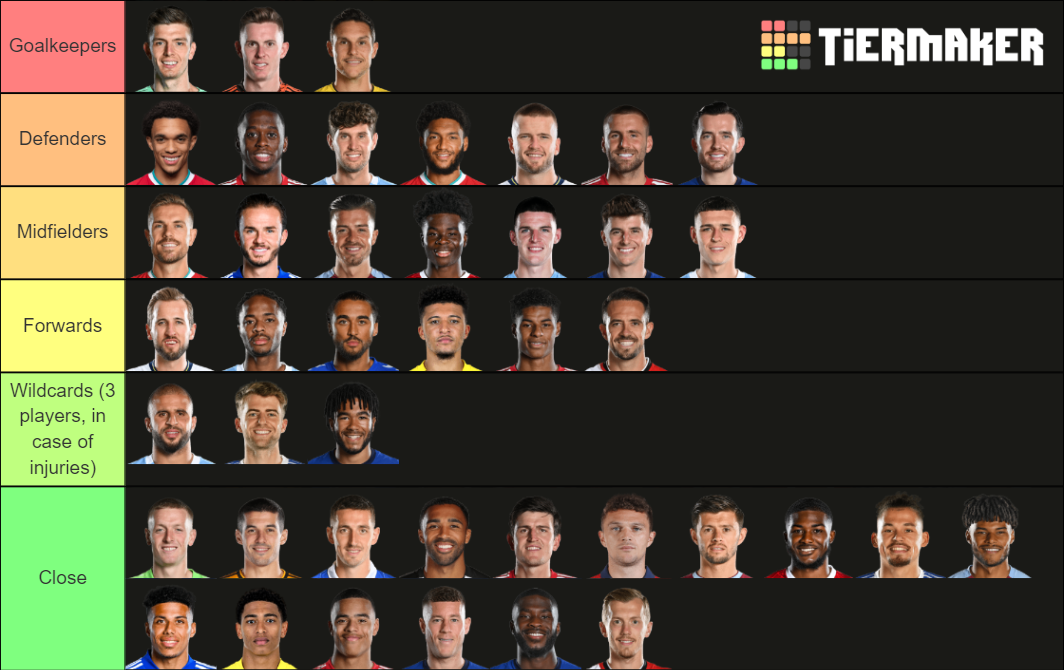 On the Plane! Pick England's EURO 2021 23Man Squad! Tier List Rankings) TierMaker