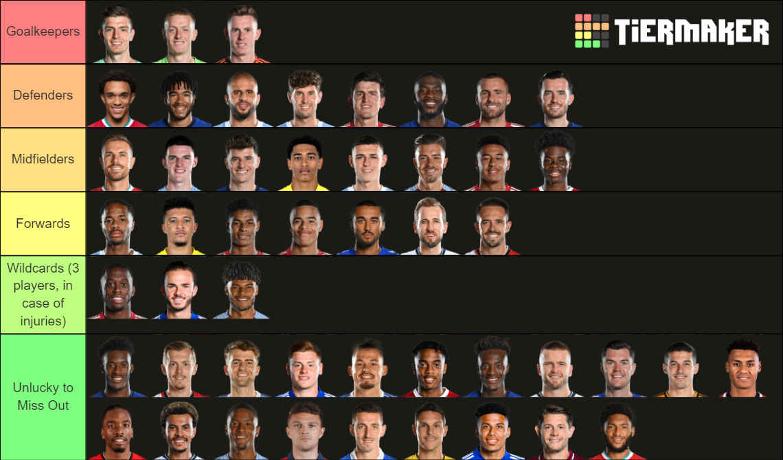 On the Plane! Pick England's EURO 2021 23Man Squad! Tier List