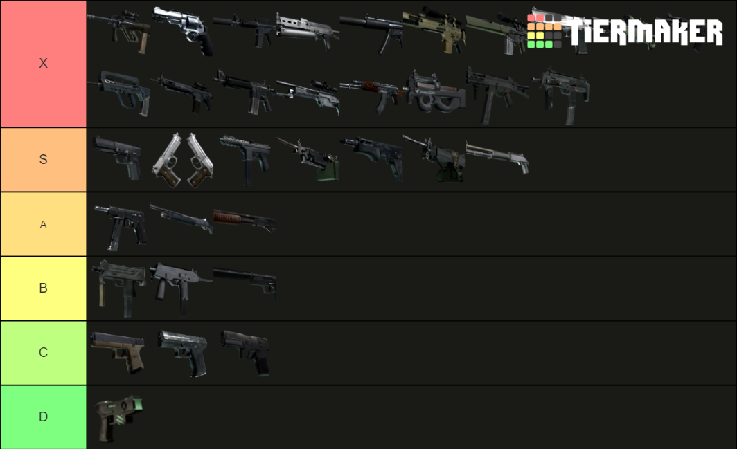 CS:GO Guns Tier List (Community Rankings) - TierMaker