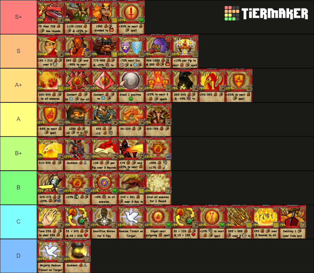 Wizard101 Fire Spells Tier List (Community Rankings) - TierMaker