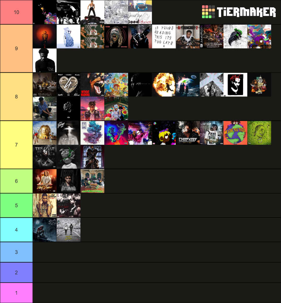 Trap Albums Ranking Abej6539 Tier List (Community Rankings) - TierMaker