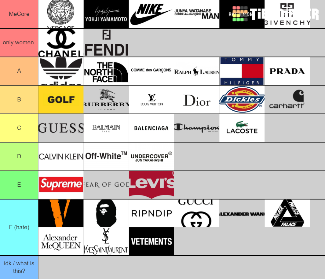 Designer/clothing brands Tier List Rankings) TierMaker