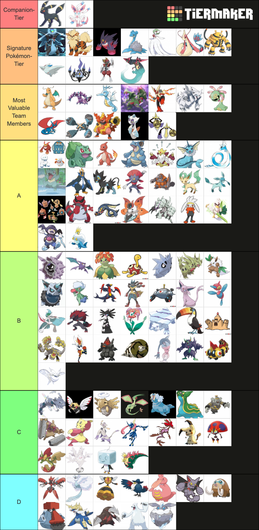 Fave Pokémon 2021 Tier List (Community Rankings) - TierMaker