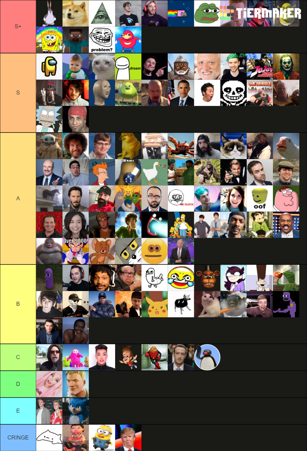 Meme Icons (2020) Tier List (community Rankings) - Tiermaker