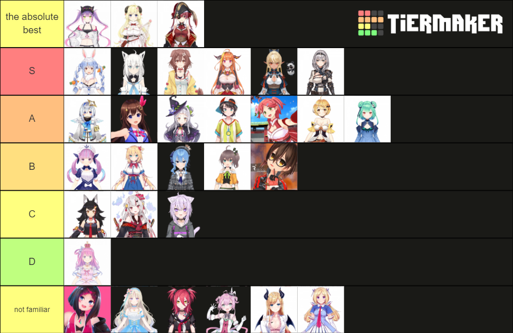 Hololive Girls Tier List (Community Rankings) - TierMaker