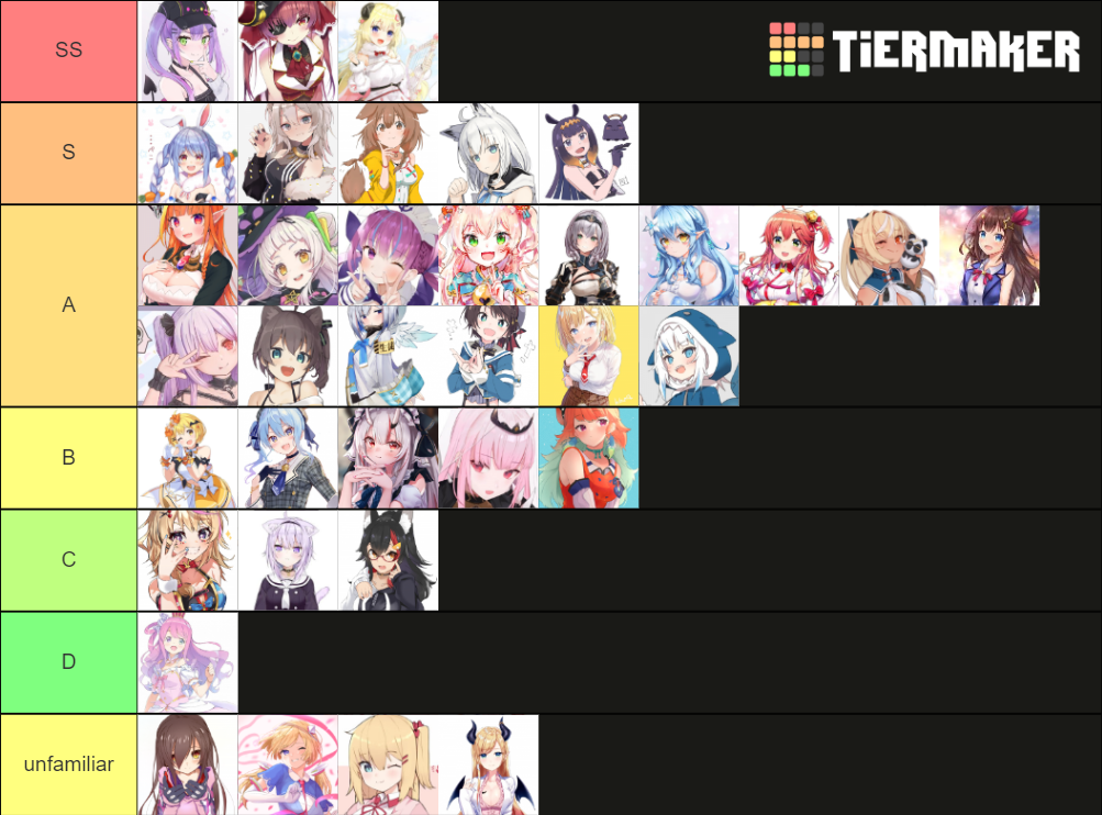 Hololive Girls Tier List (Community Rankings) - TierMaker