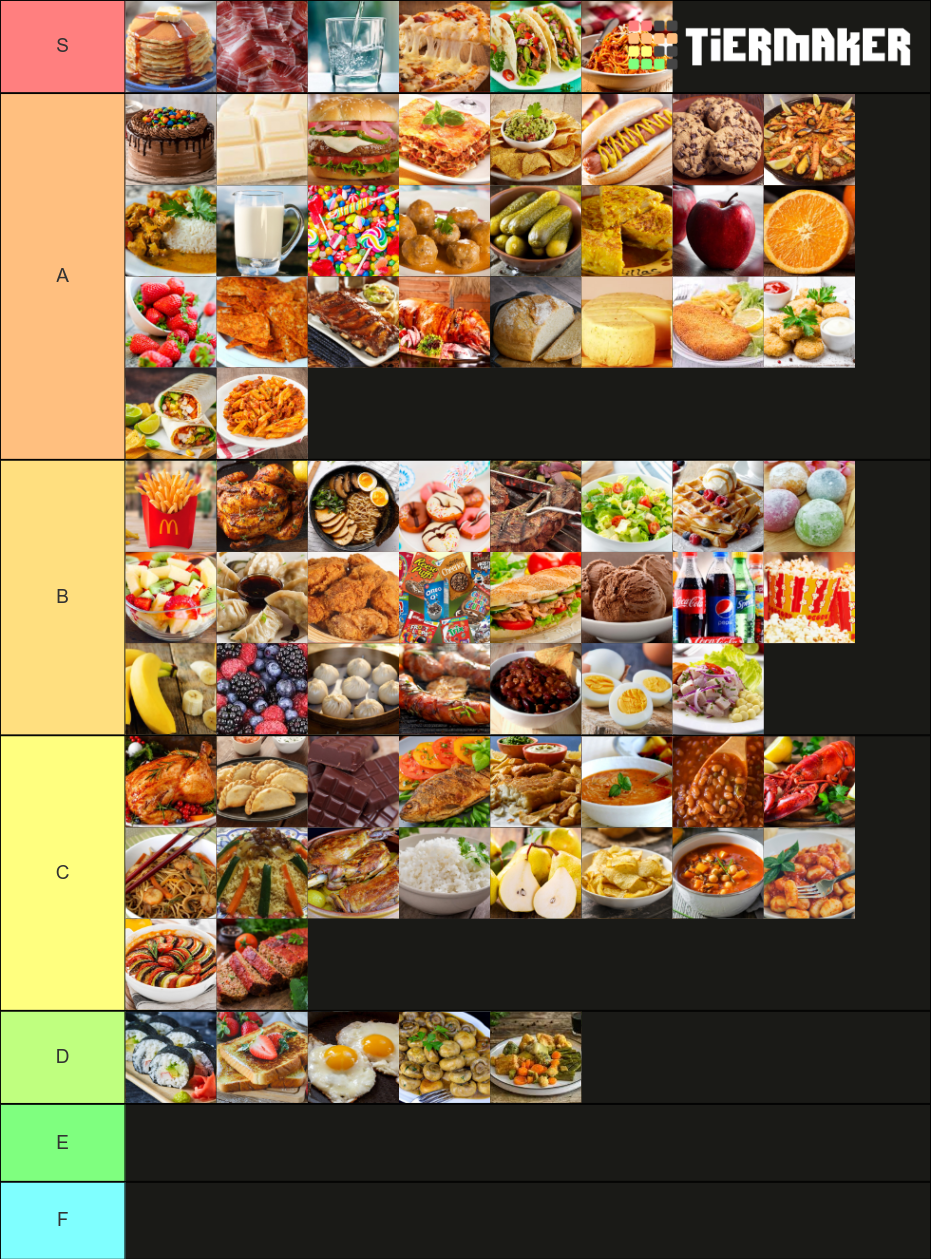 food-and-drink-tier-list-community-rankings-tiermaker