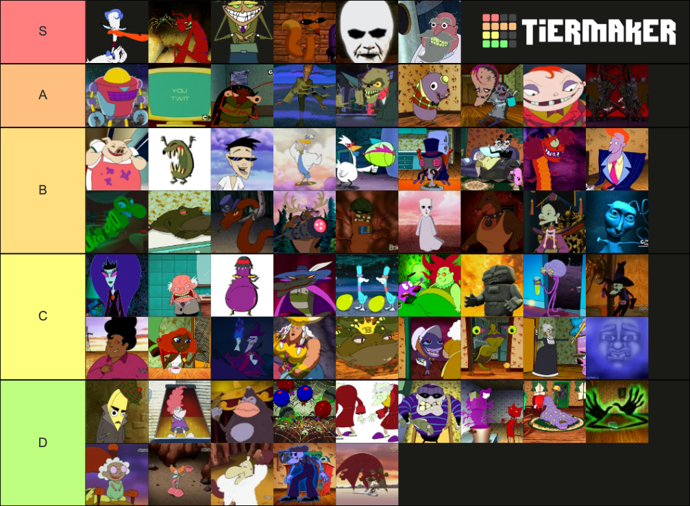 Courage the Cowardly Dog Villains Tier List (Community Rankings ...