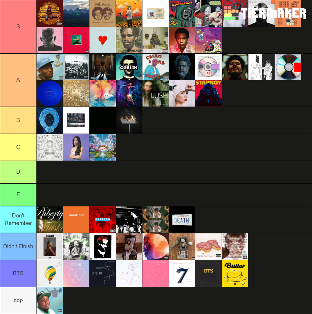 Album Ranking Website Albums I've Listened To Tierlist Tier List (Community Rankings) - TierMaker