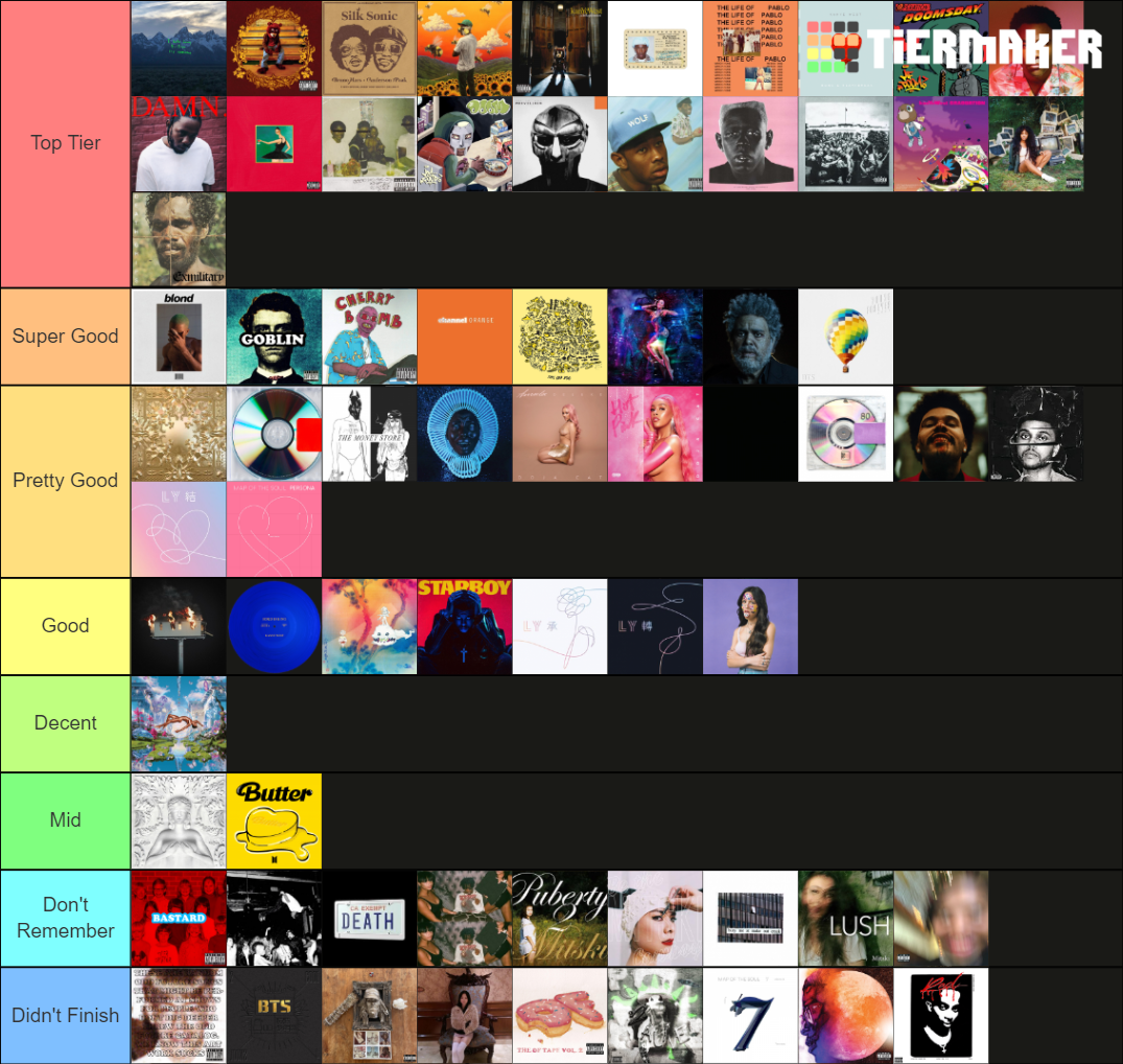 Albums Ive Listened To Tierlist Tier List Community Rankings Tiermaker