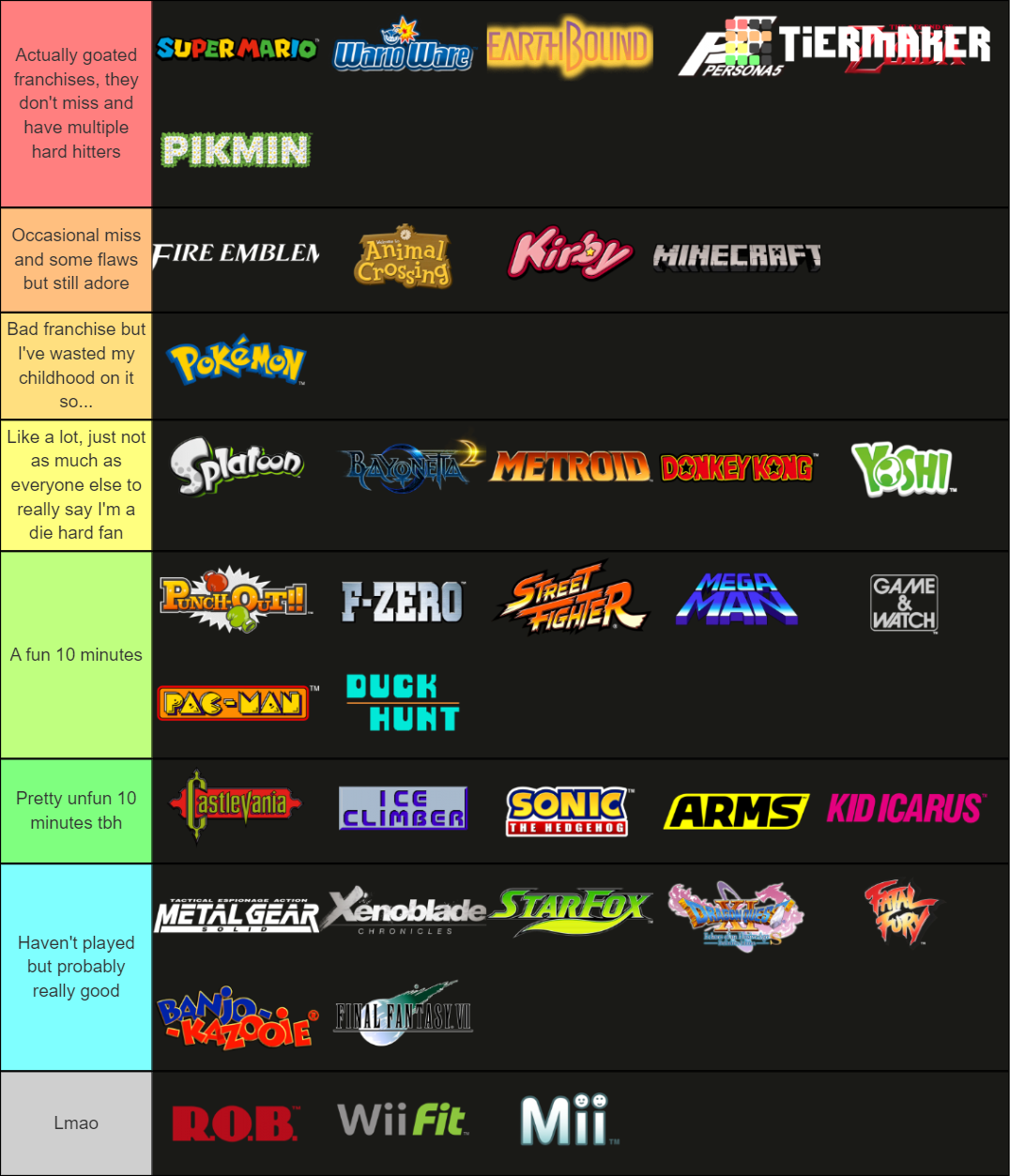 Super Smash Bros. Ultimate Franchises Tier List (Community Rankings ...