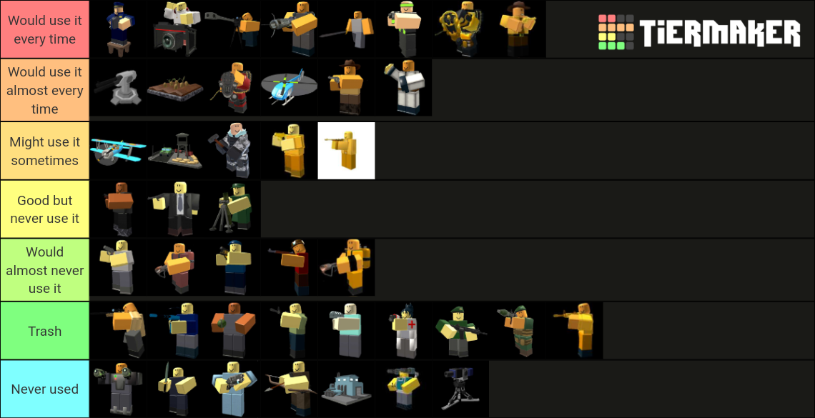 Tower Defense Simulator Tier List (Community Rankings) - TierMaker