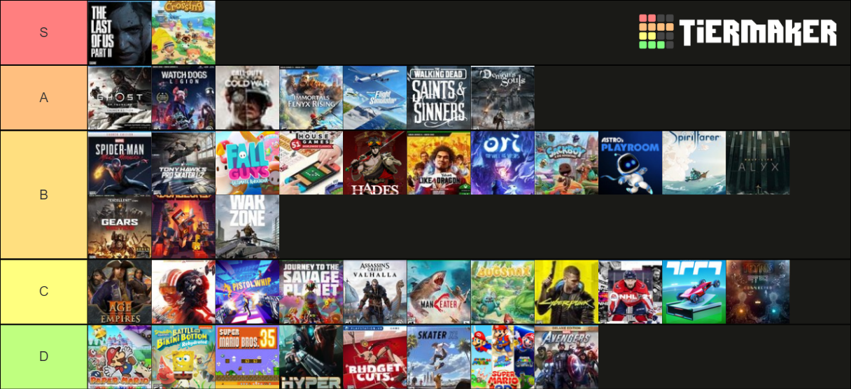 Best 2020 Game Tier List Community Rankings TierMaker