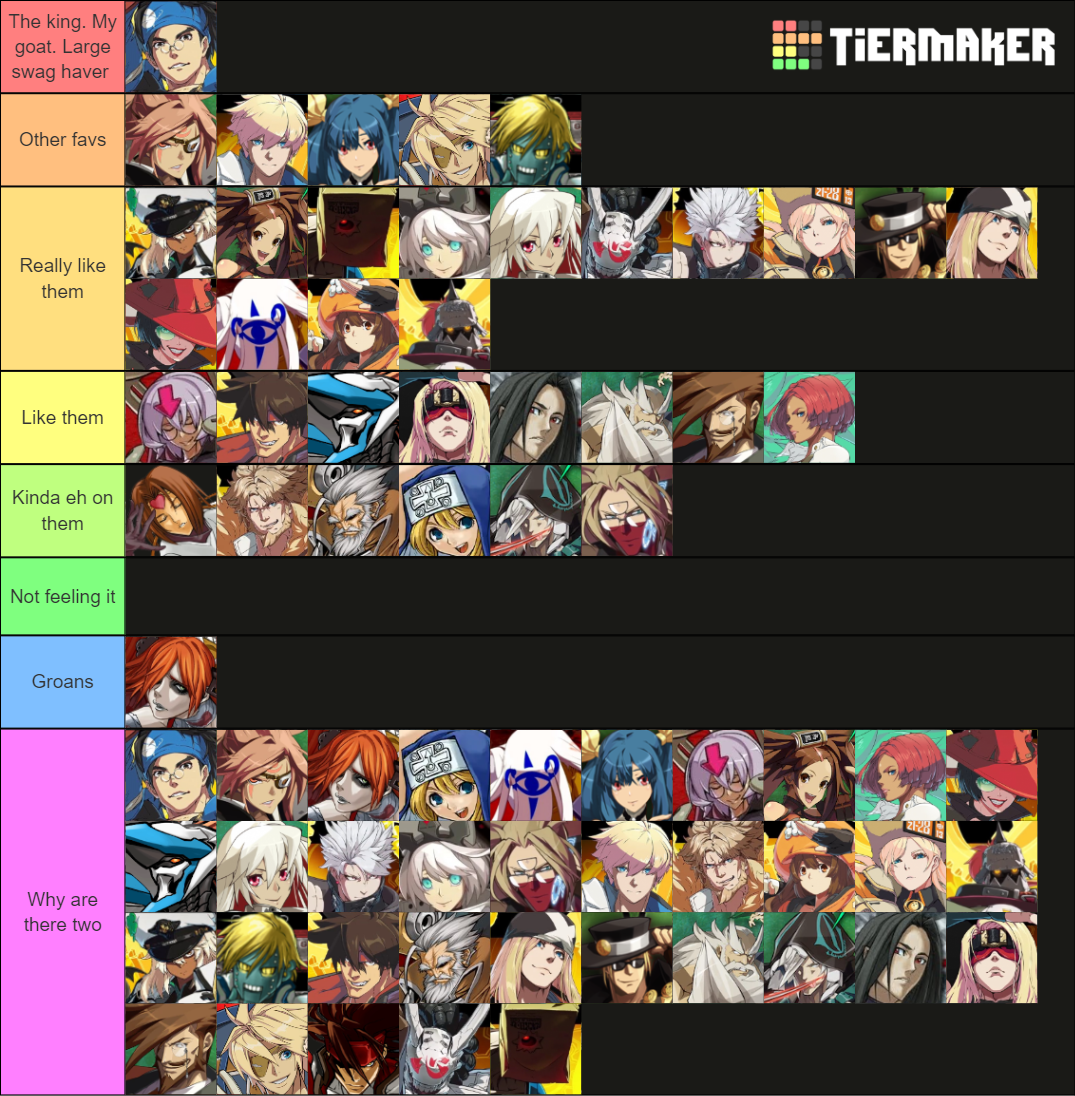 Guilty Gear XXACPR+XRD+ST Characters Tier List Rankings