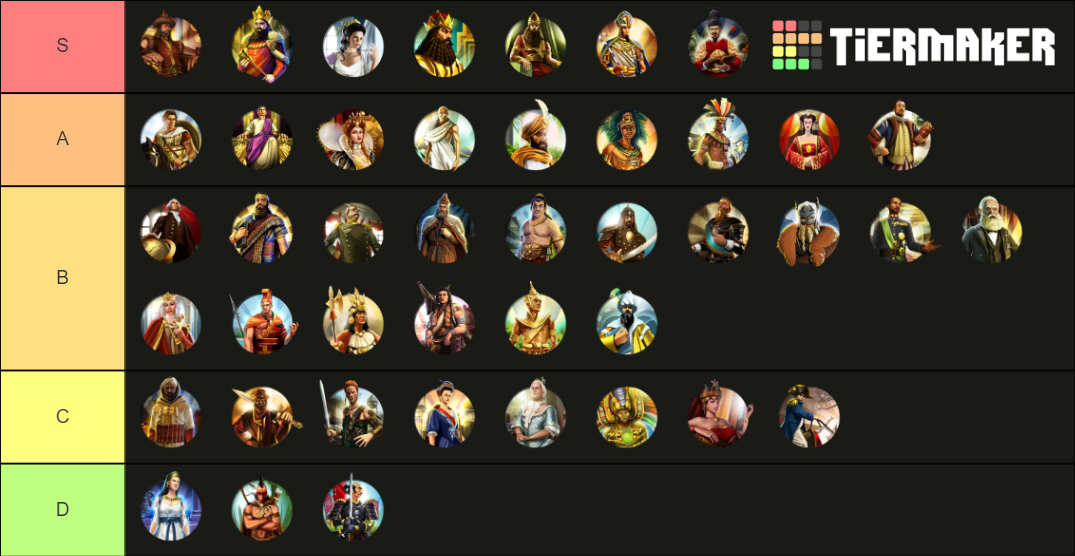 Civ 5 Tier List Rankings) TierMaker