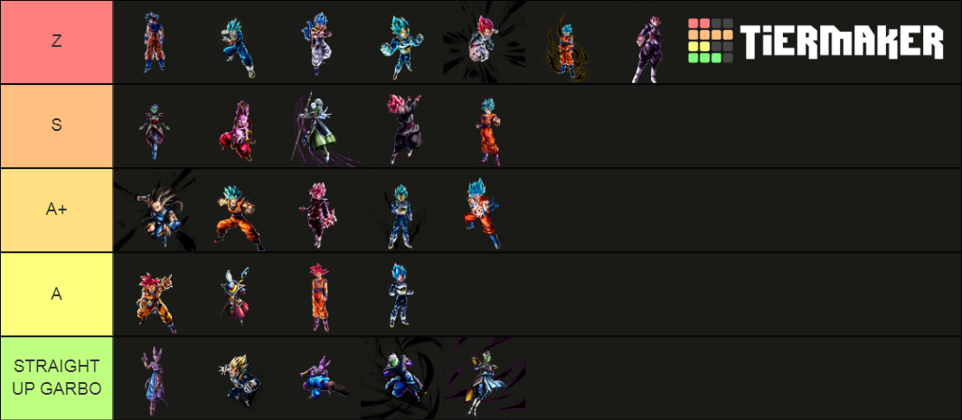 God Ki Tier List