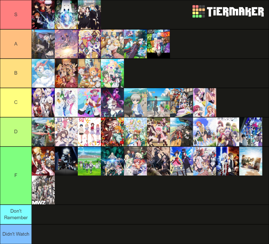 2020 Anime Tier List (Community Rankings) - TierMaker