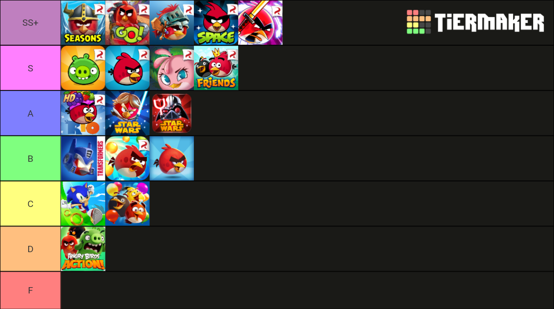 Angry Birds Tier List (Community Rankings) - TierMaker