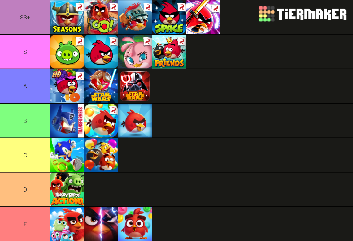 Angry Birds Tier List Rankings) TierMaker
