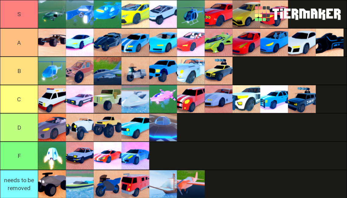 Jailbreak Cars In Real Life V Tier List Community Rankings Tiermaker
