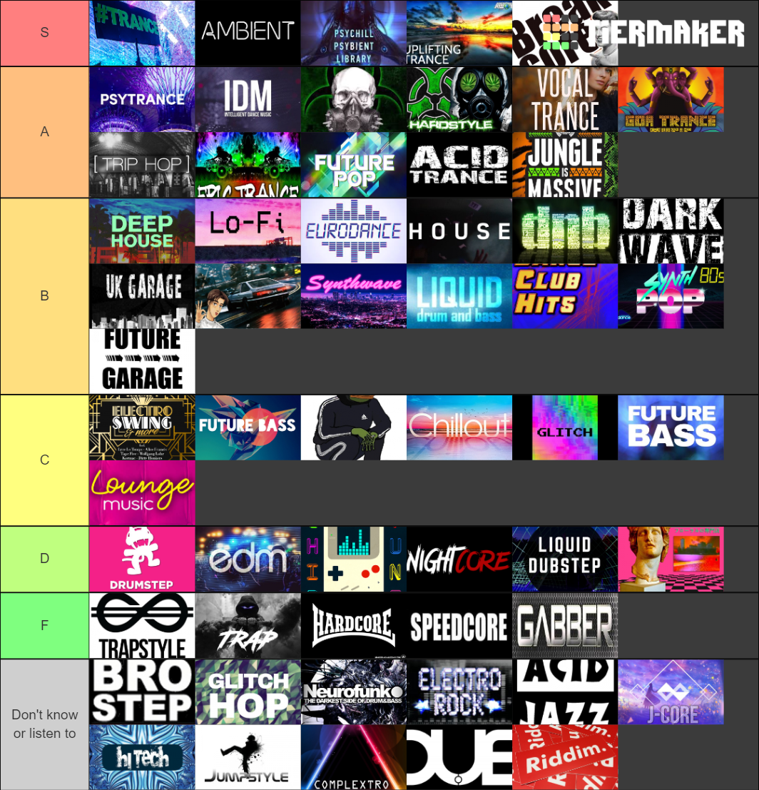 Popular Electronic Music Genres Tier List Rankings) TierMaker